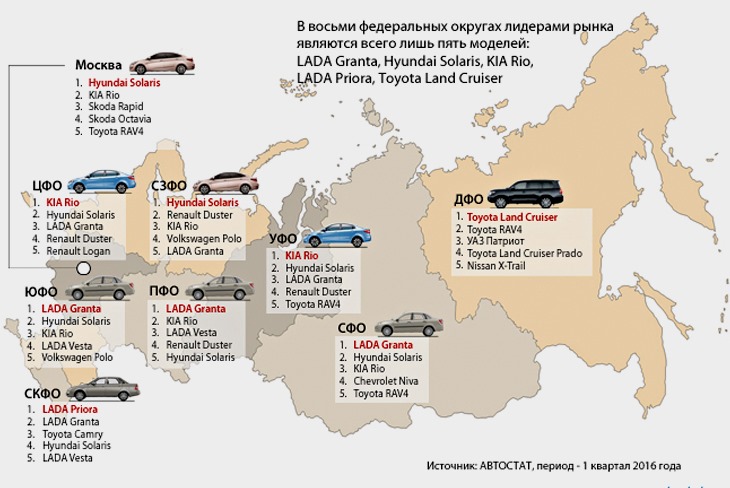 Lada Granta лидирует на российском рынке третий год подряд