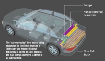 Кузов электрокаров будущего может быть создан из батарей