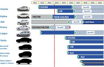 ���� �������� ��������� ���� �������� ��������